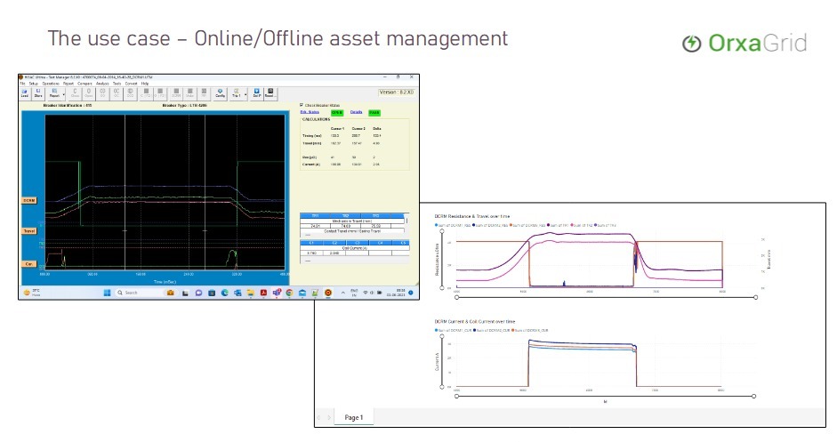 SCOPE&rsquo;s Hisac Ultima data seen on OrxaGrid&rsquo;s GAP dashboard