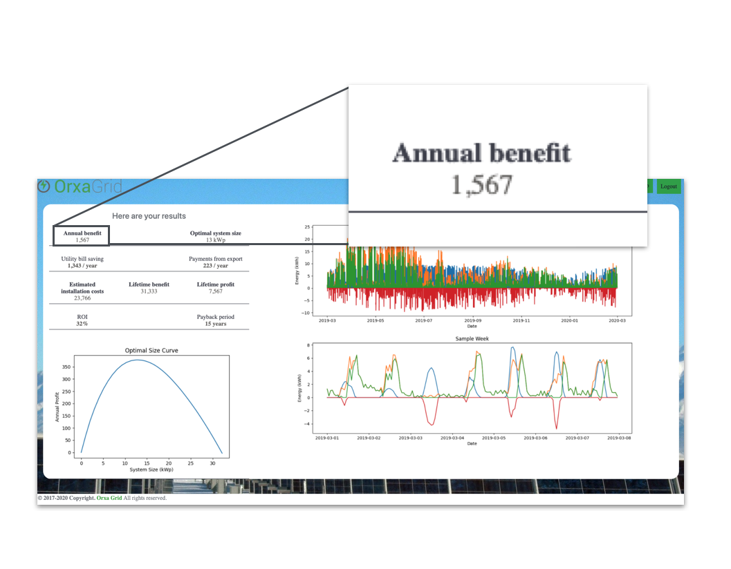 Annual Benefit output display in the OrxaGrid Low Carbon App