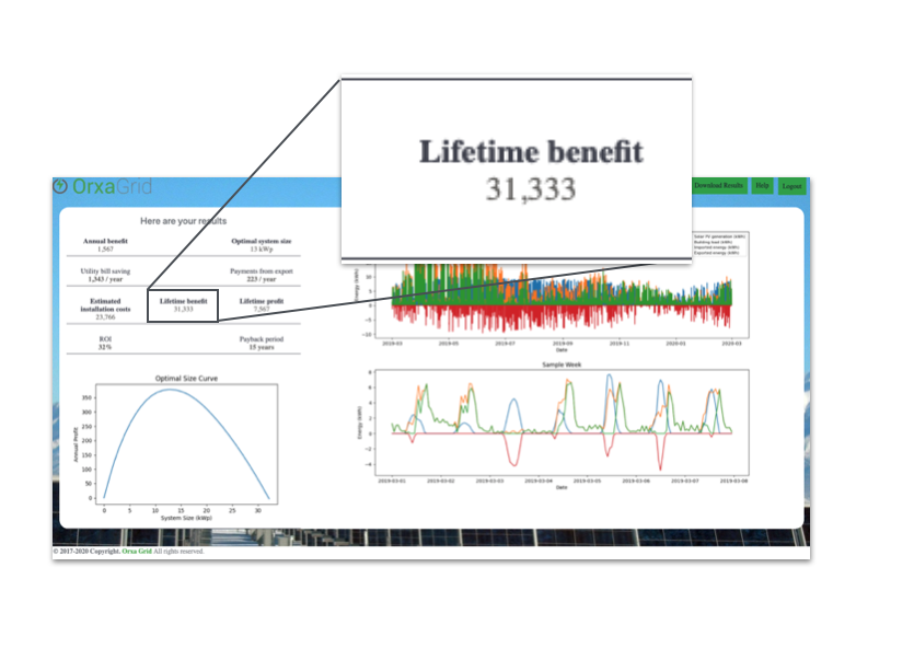 Lifetime Benefit output in the OrxaGrid Low Carbon App
