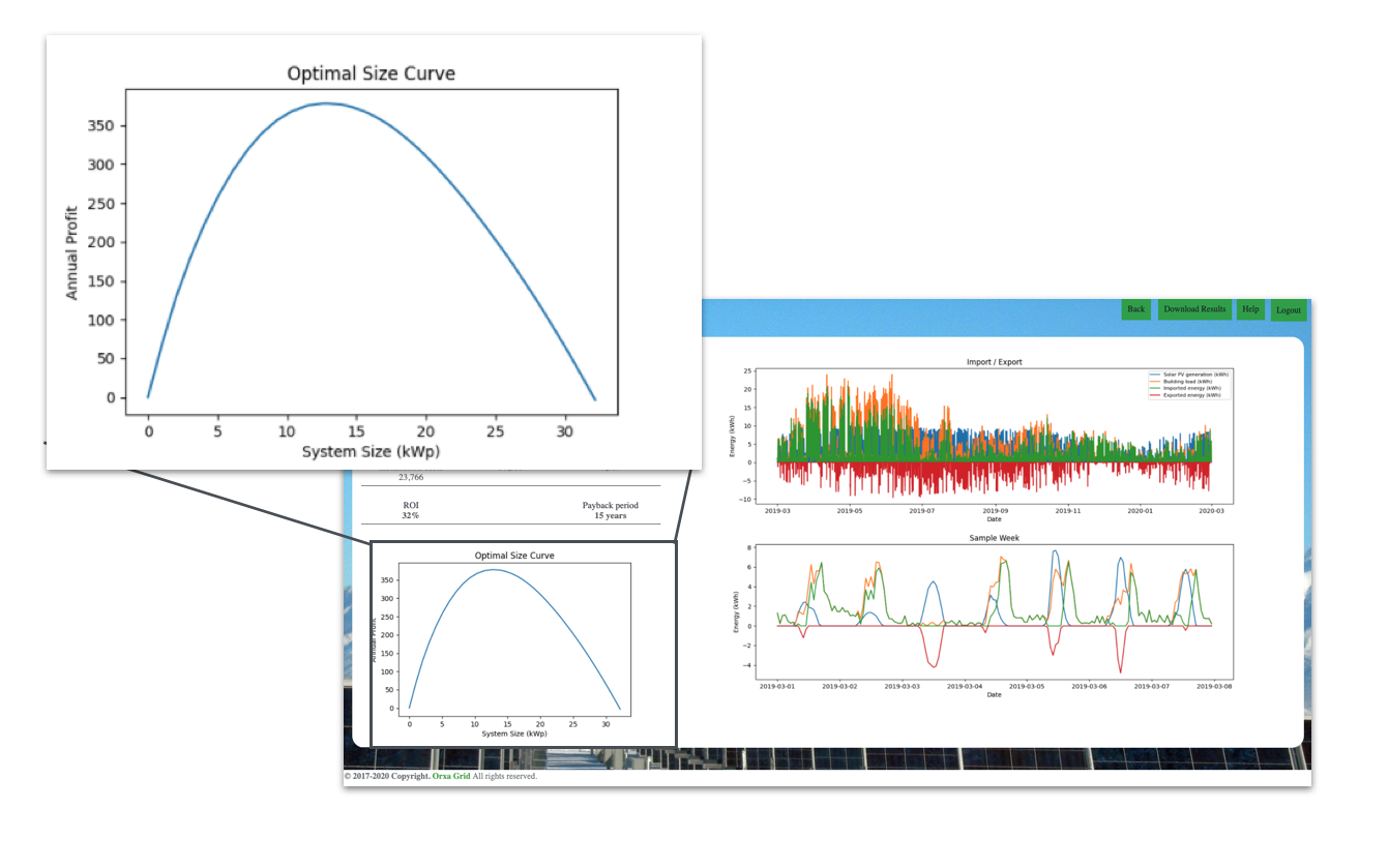 Optimal Size Curve chart in the OrxaGrid Low Carbon App