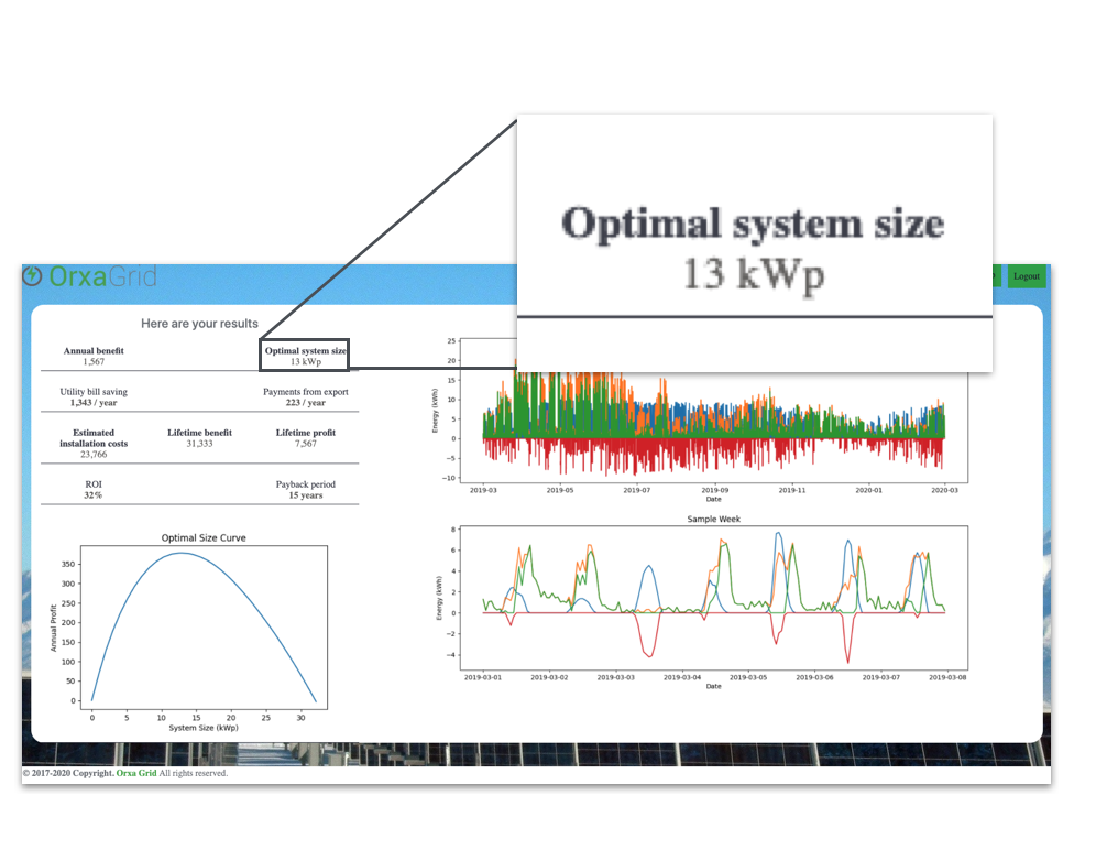 Optimal System Size output in the OrxaGrid Low Carbon App