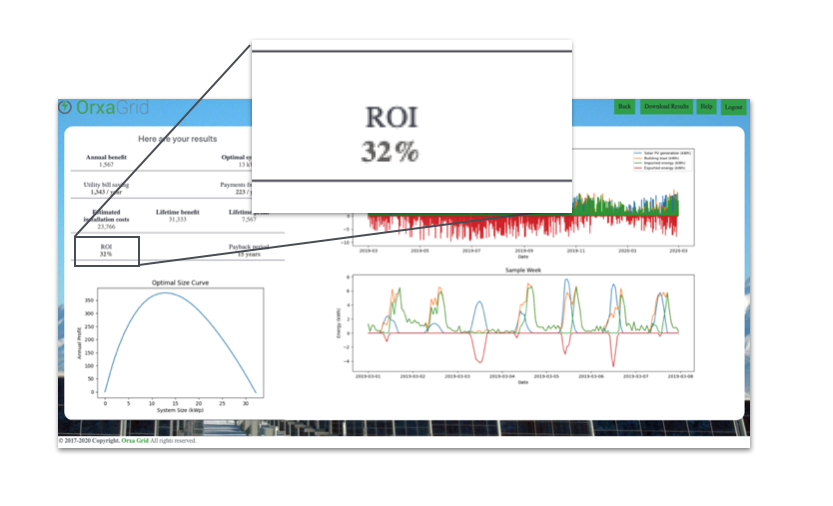 ROI output in the OrxaGrid Low Carbon App